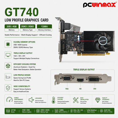 PCWINMAX GeForce GT 740 4GB GDDR3 128Bit Single Fan Gaming Graphics Card GPU με έξοδο χαμηλού προφίλ DVI HD VGA